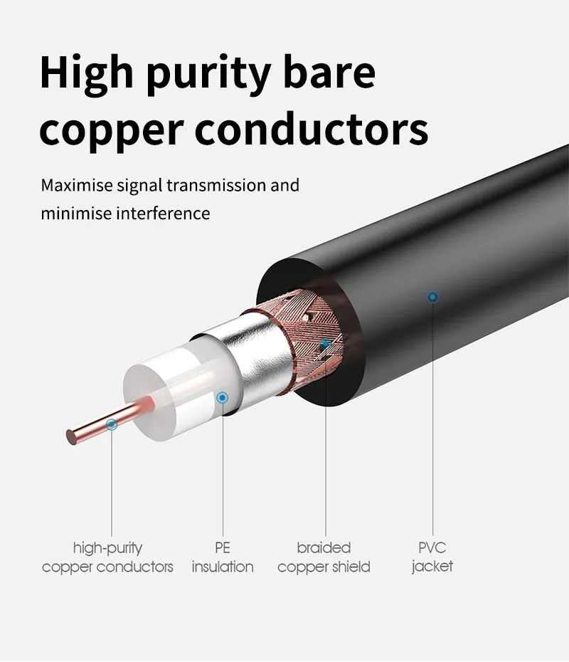 CABLETIME καλώδιο κεραίας CT-AV101, 75 Ohm, 2m, λευκό