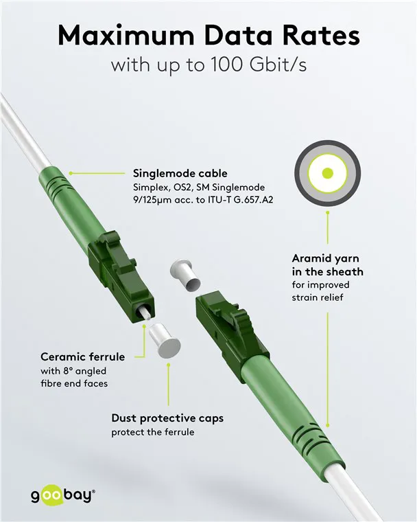 GOOBAY καλώδιο οπτικής ίνας LC-APC 59587, Singlemode OS2, 5m, λευκό