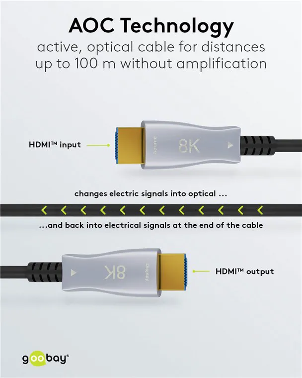 GOOBAY καλώδιο HDMI 2.1 65561 με Ethernet, 8K/60Hz, 48 Gbps, 40m, μαύρο