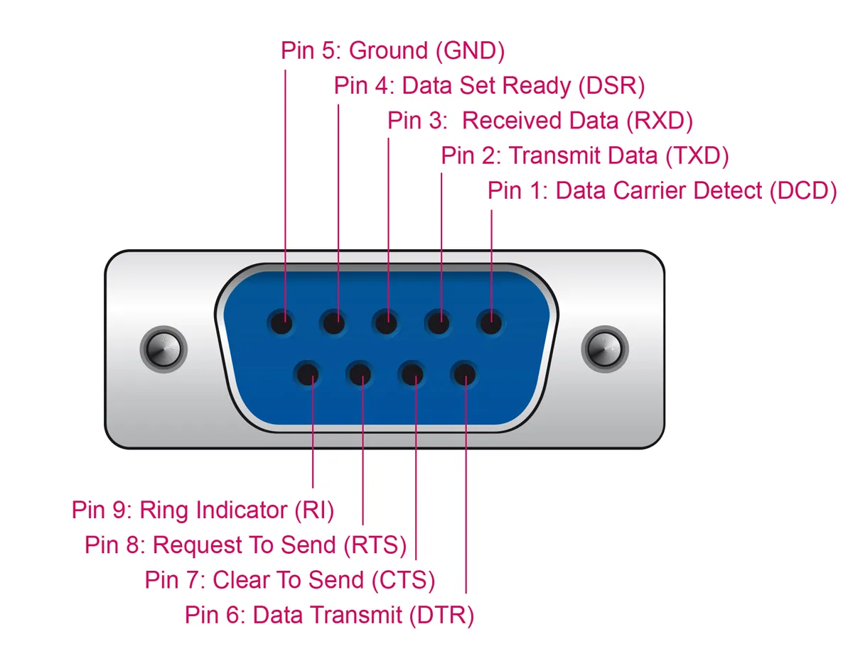 DELOCK καλώδιο USB σε RS-232 67382, 921.6Kbps, 1.8m, μαύρο